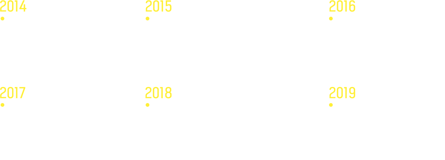 history
